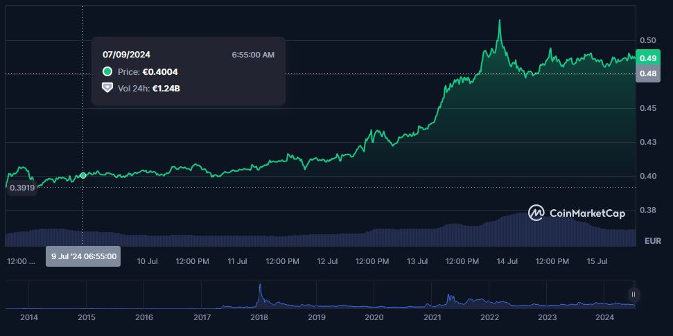 https://coinmarketcap.com/currencies/xrp/