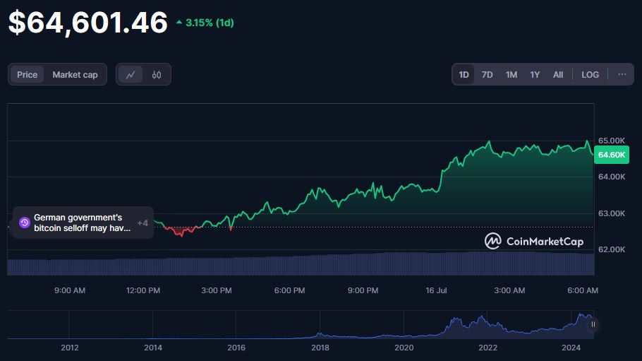 https://coinmarketcap.com/currencies/bitcoin/