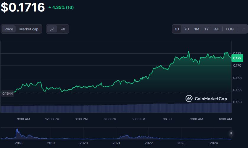 https://coinmarketcap.com/currencies/iota/