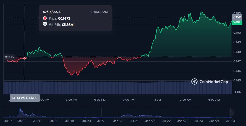 https://coinmarketcap.com/currencies/iota/