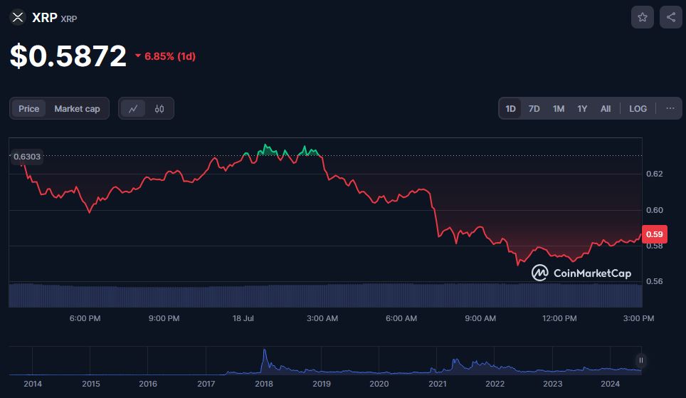 https://coinmarketcap.com/currencies/xrp/