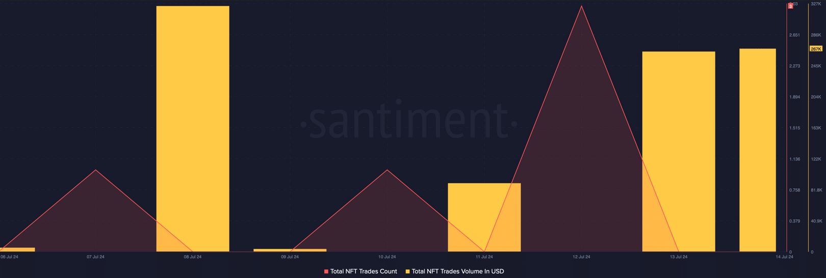 Quelle: Santiment