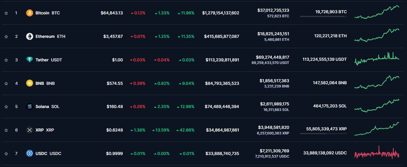 https://coinmarketcap.com/