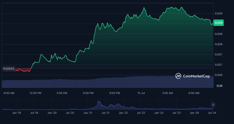 https://coinmarketcap.com/currencies/vechain/