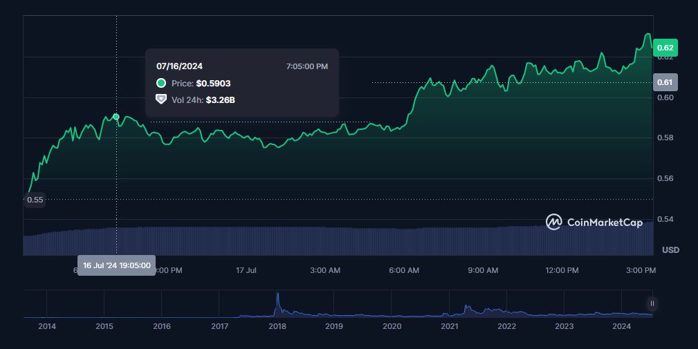 https://coinmarketcap.com/currencies/xrp/