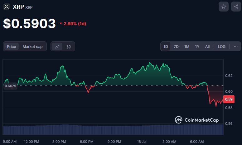 https://coinmarketcap.com/currencies/xrp/