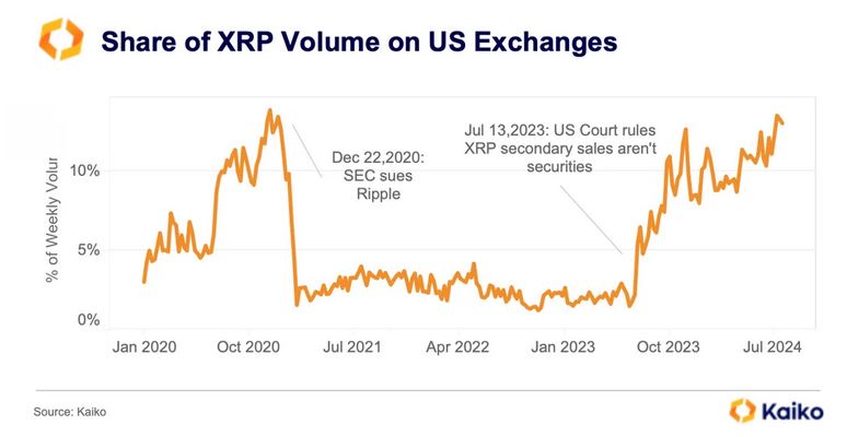 https://research.kaiko.com/insights/fears-of-hard-landing-drive-a-sell-off-in-risk-assets