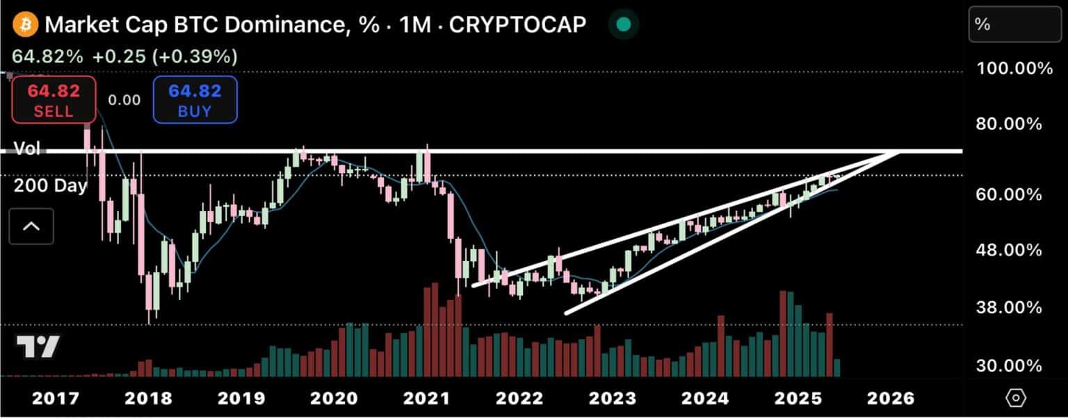 Bitcoin BTC Price CHART