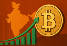 bitcoin price