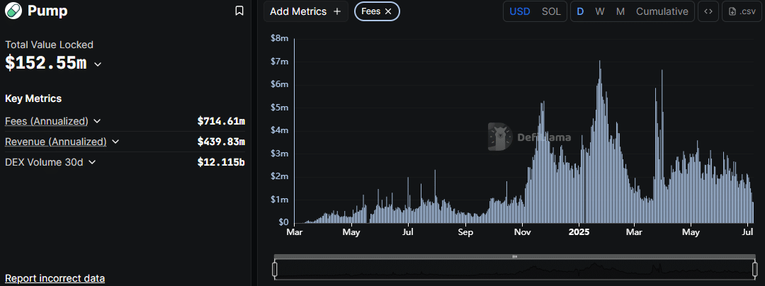 https://defillama.com/protocol/pump?tvl=false&events=false&fees=true