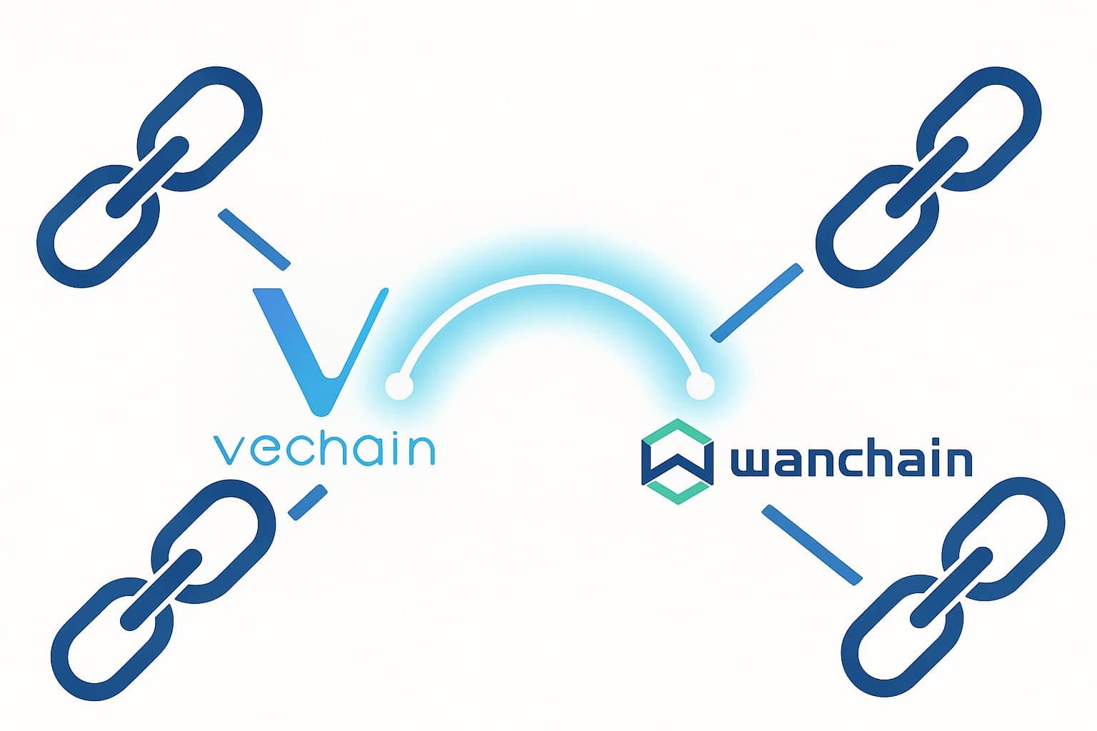 vechain-wanchain-bridge-launch