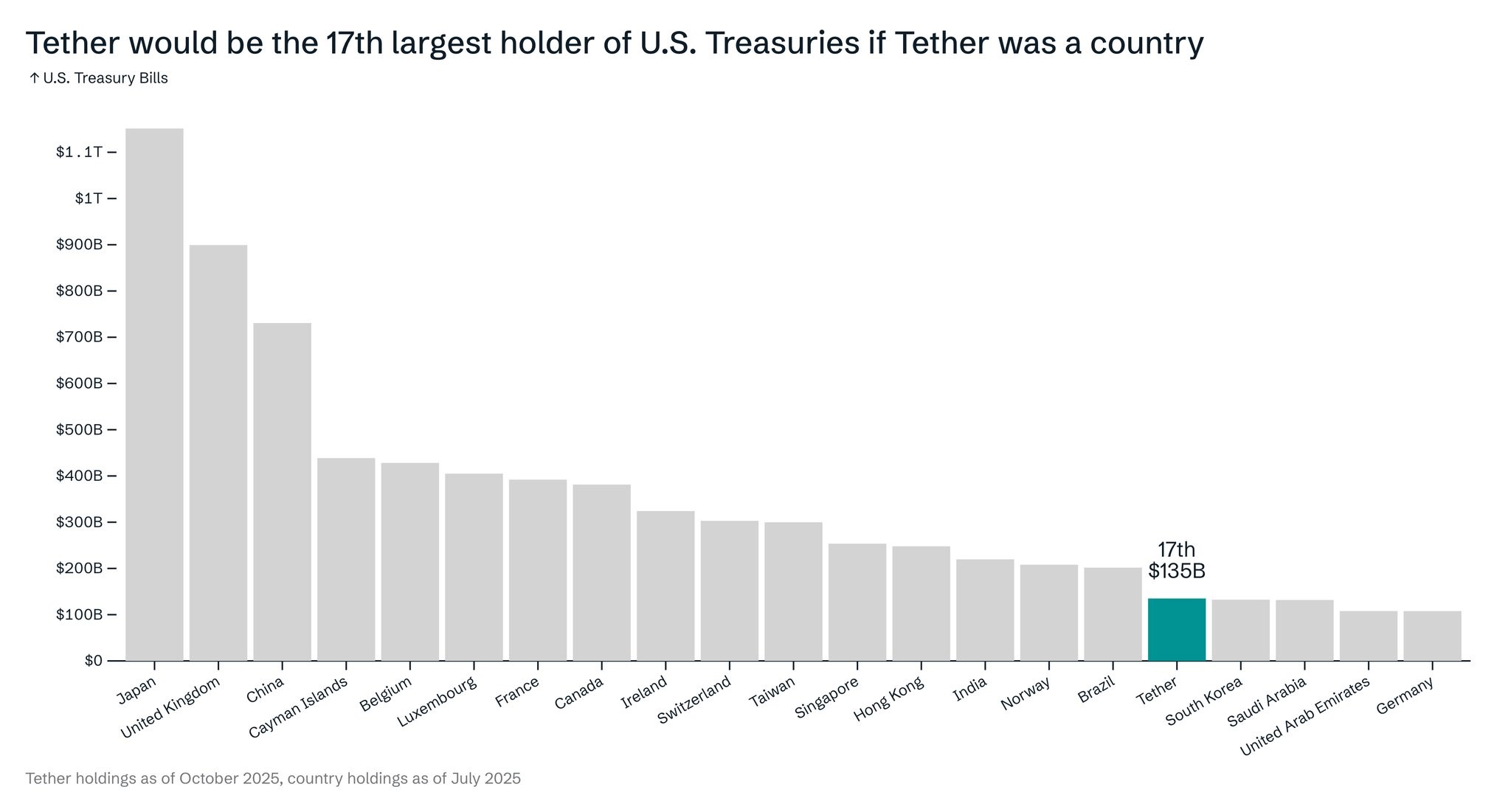 tether holding