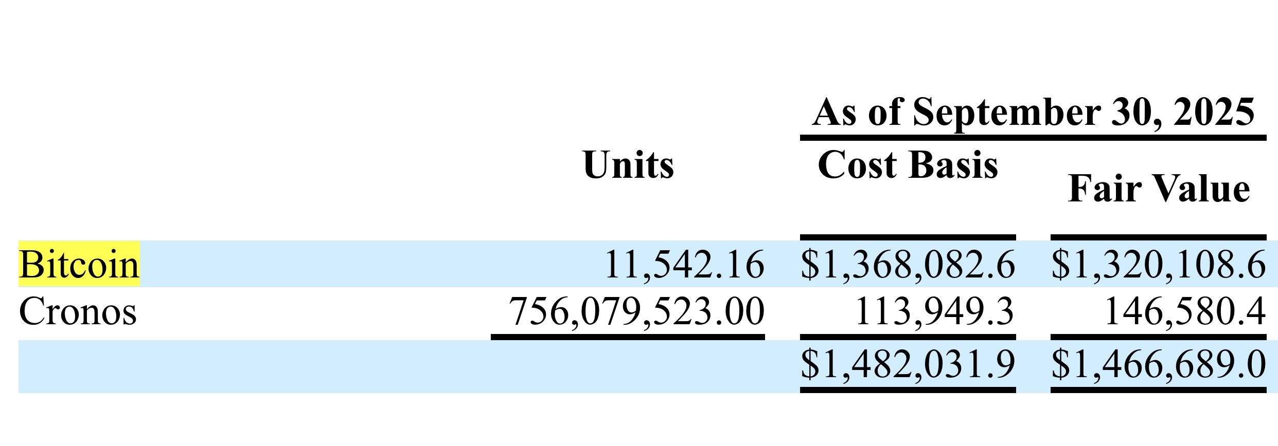 trump bitcoin holding