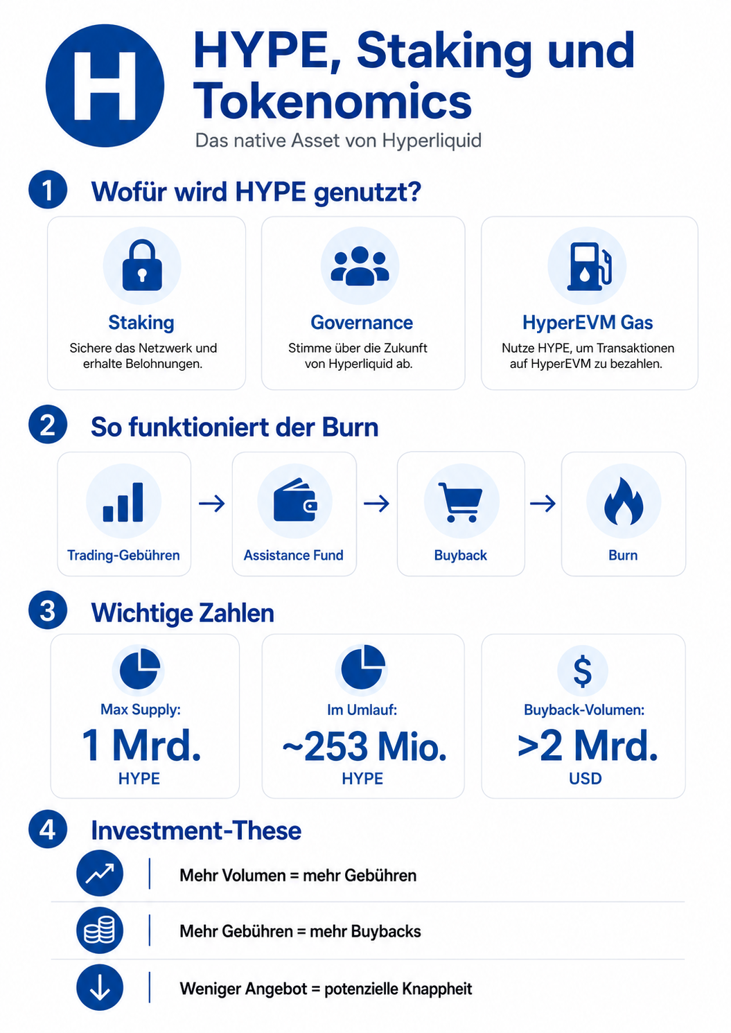 HYPE Tokenomics