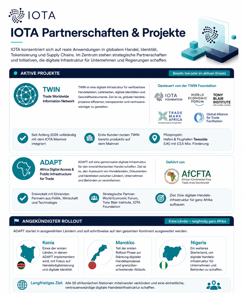 IOTA Partnerschaften und Projekte