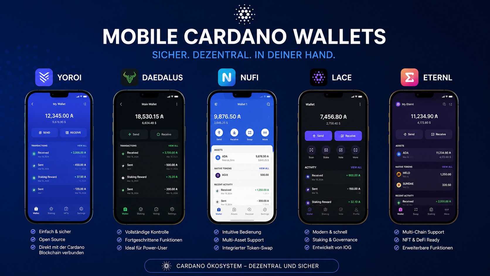 Mobile Cardano Wallets im Vergleich