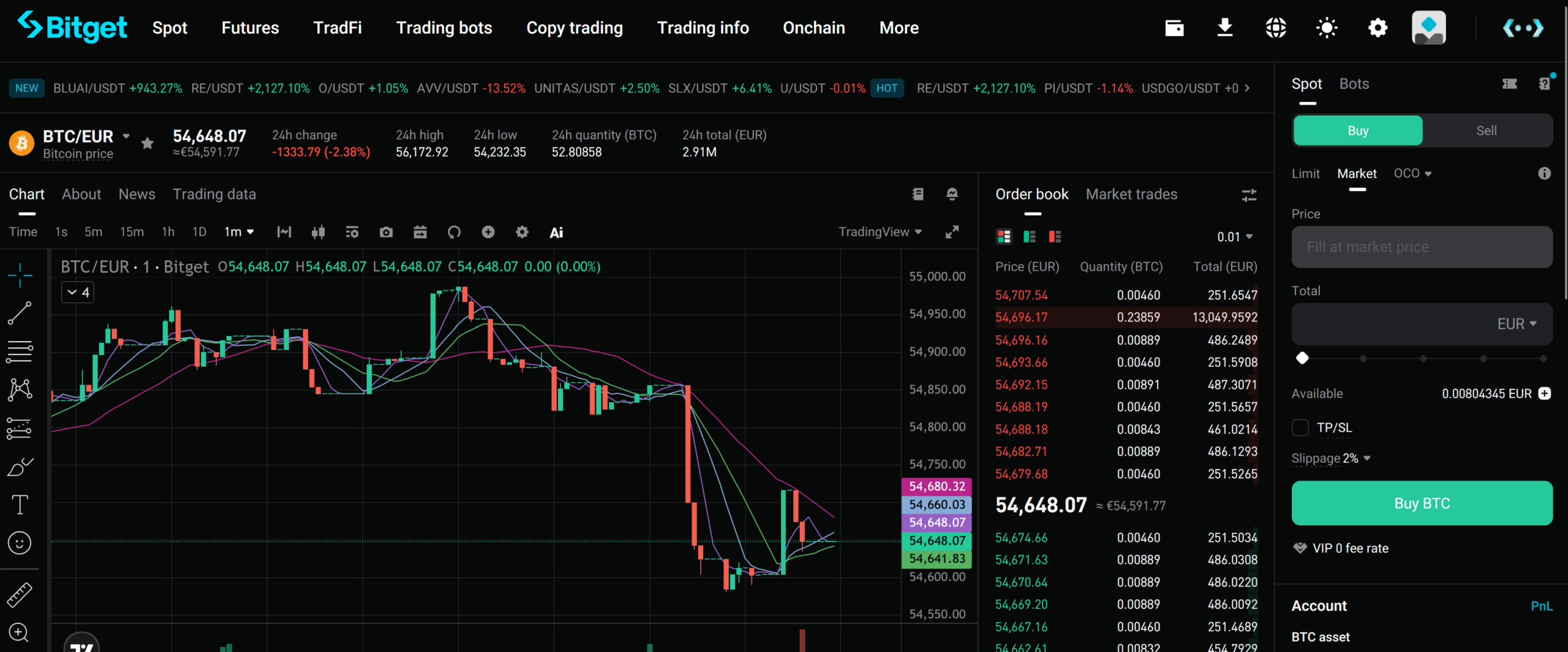 Bitcoin gegen EUR traden