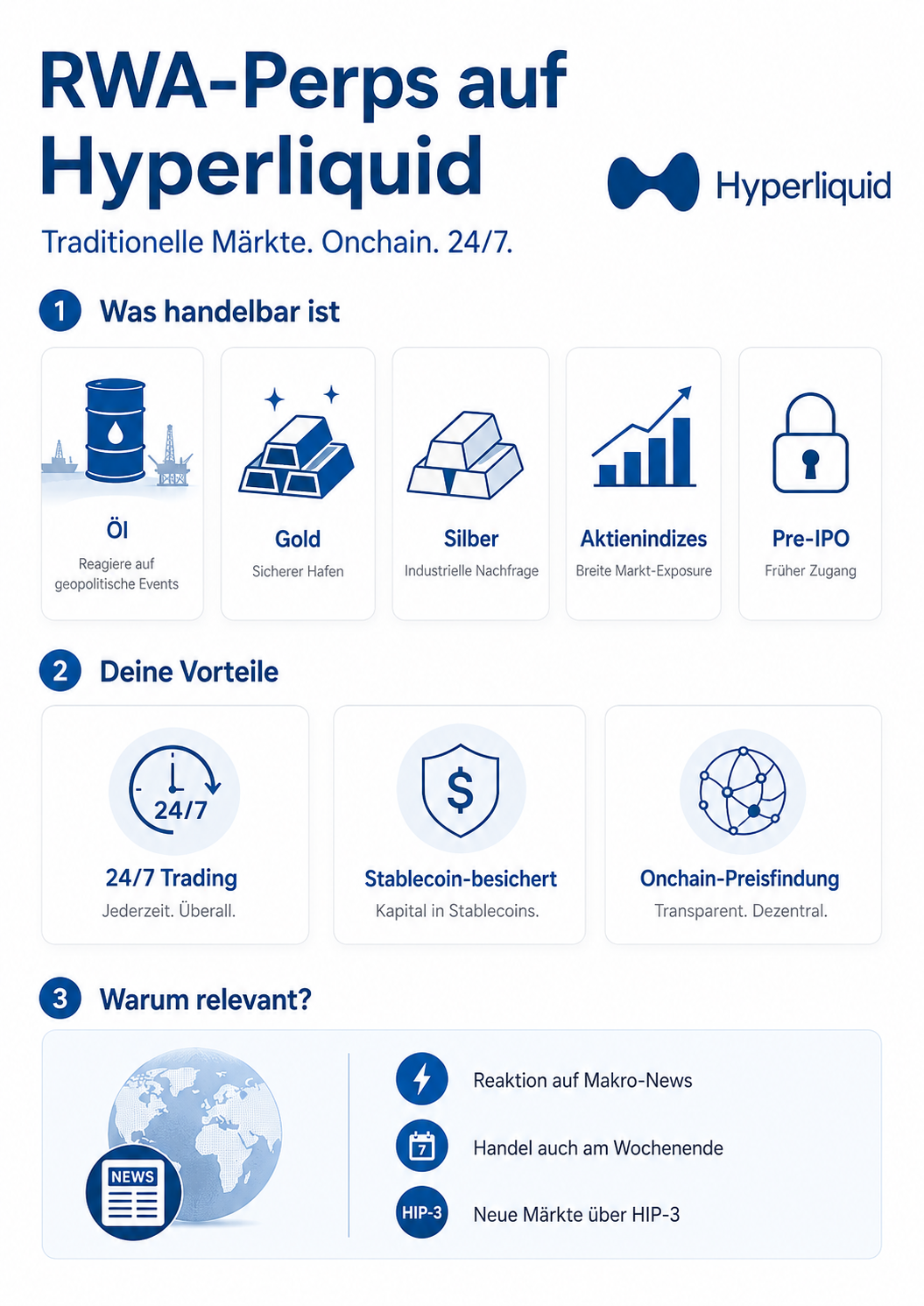 RWA-Perps auf Hyperliquid