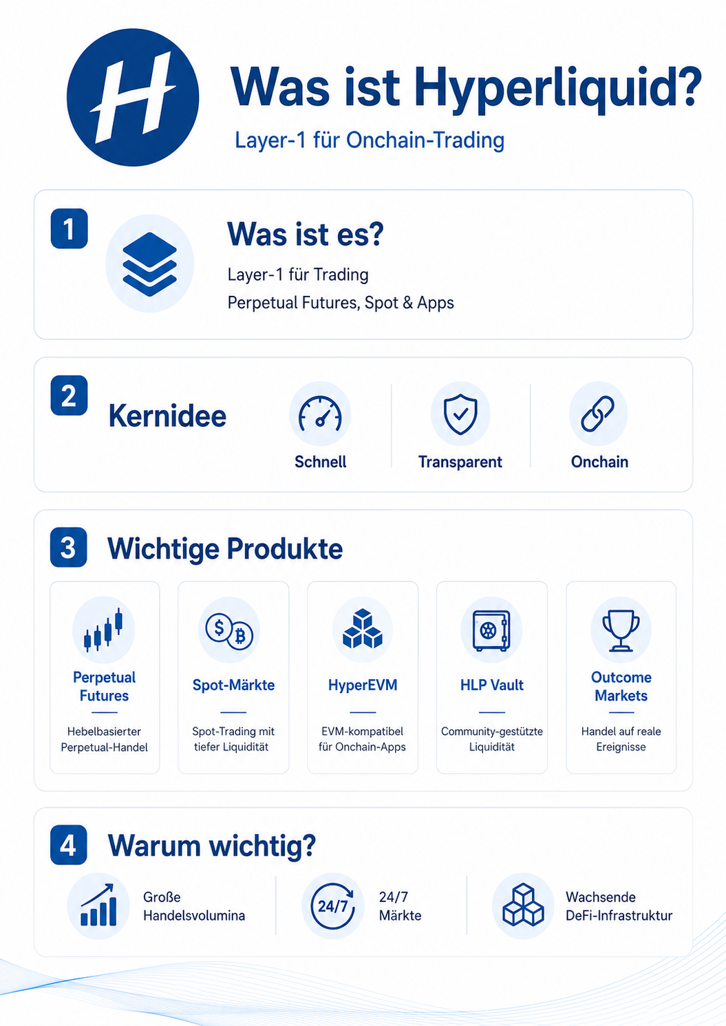 Was ist Hyperliquid Infografik