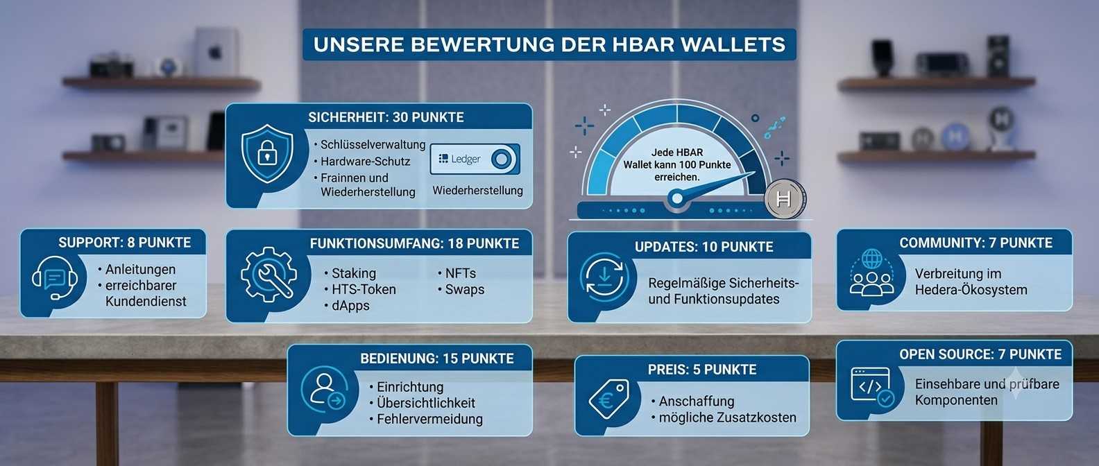 Bitcoin Wallet App Übersicht