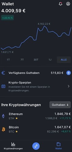 Dashboard der Bitvavo App mit Portfolioübersicht, Kursentwicklung des Wallets und den gehaltenen Kryptowährungen Bitcoin und Ethereum.