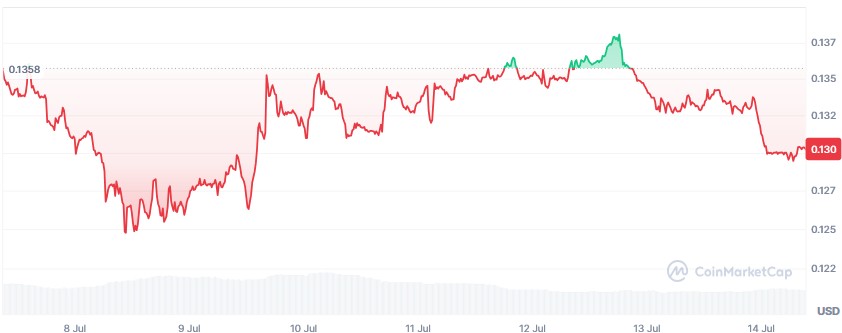 https://coinmarketcap.com/currencies/canton-network/
