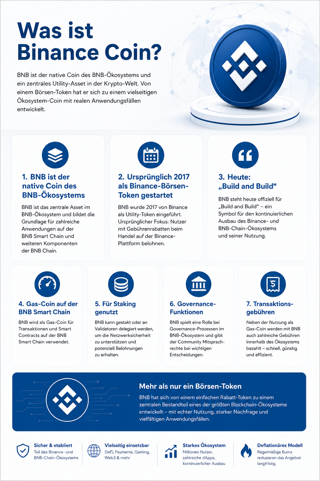 Was ist Binance Coin BNB