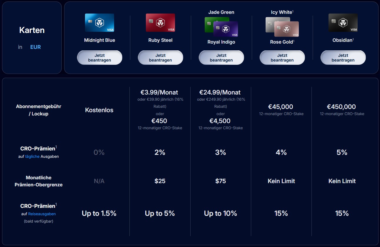 Vergleich der fünf Crypto.com-Visa-Karten mit Gebühren, CRO-Staking und Prämien.