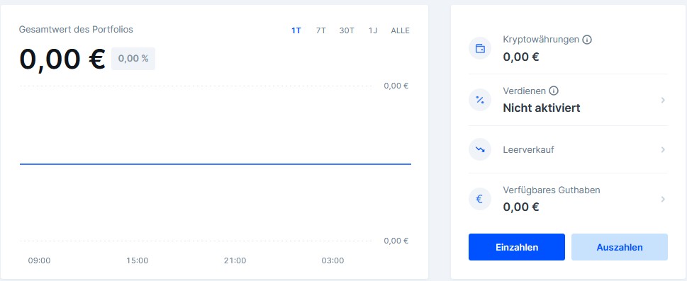 Bitvavo-Portfolioübersicht mit einem Gesamtwert von 0,00 Euro sowie den Optionen „Einzahlen“ und „Auszahlen“.