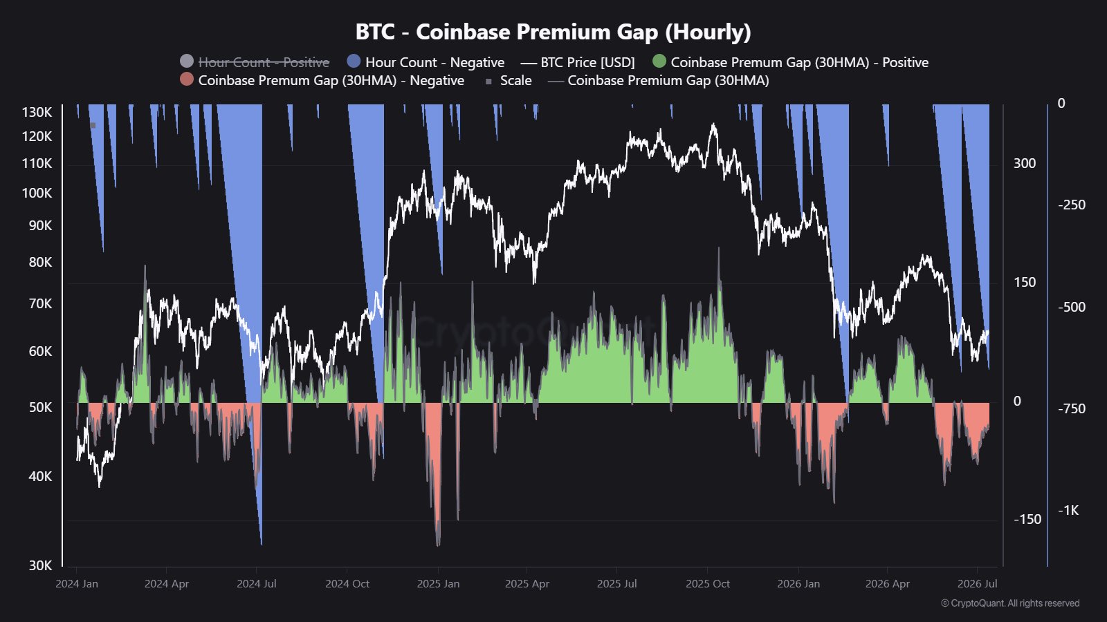 Coinbase Premium Gap