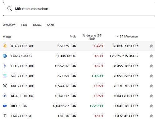 Bitvavo-Marktübersicht mit Suchfeld und Kursen verschiedener Kryptowährungen wie Bitcoin, Ethereum, Solana und XRP.