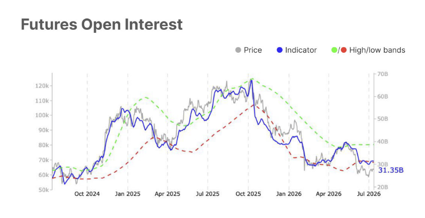 Futures Open Interest