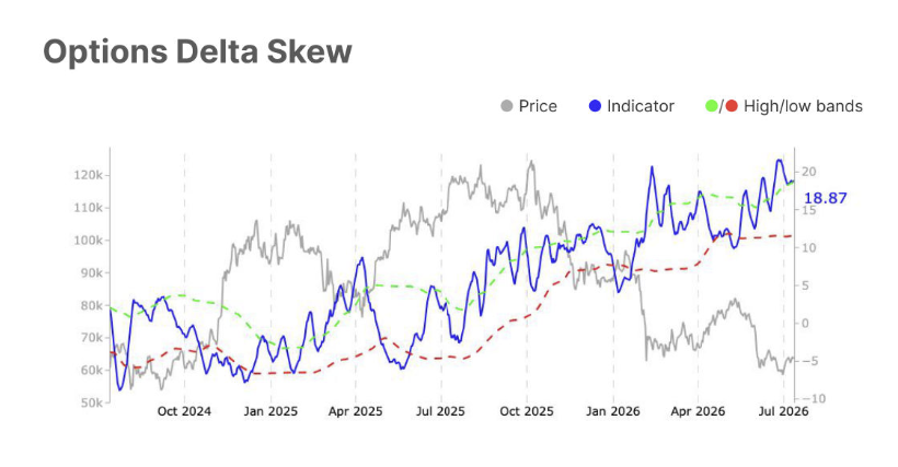 Bitcoin Options Delta Skew