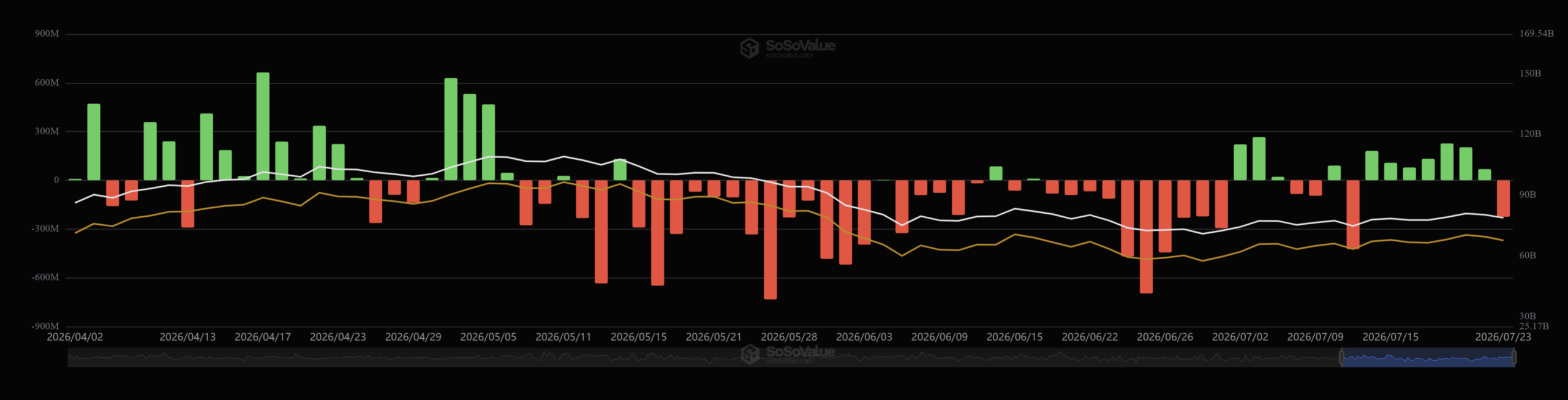 Spot-Bitcoin-ETF Daten
