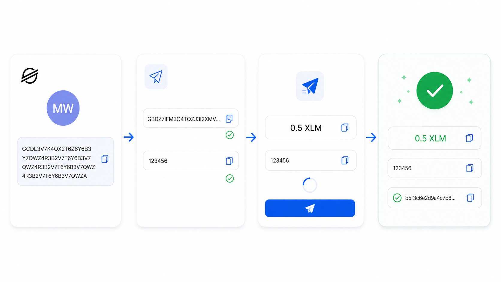 Stellar Testtransaktion mit Memo und Bestätigung