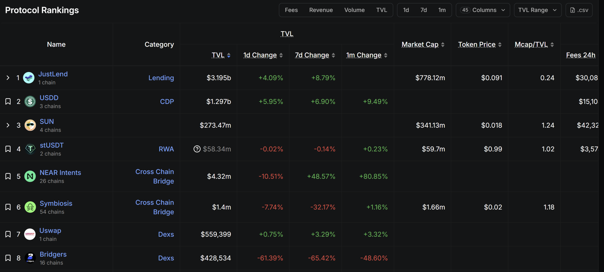 TRON Protokoll-Ranking
