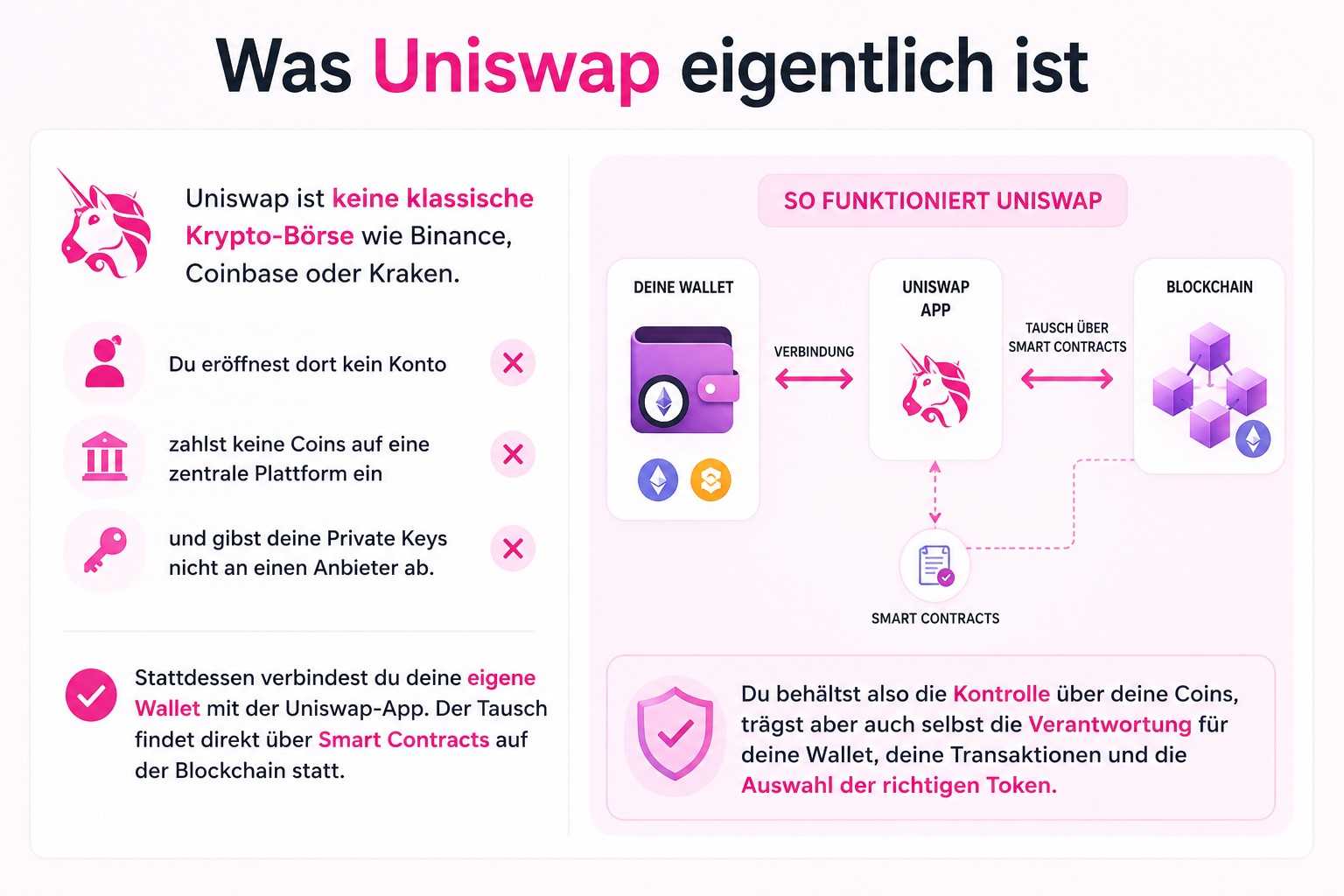Uniswap funktioniert