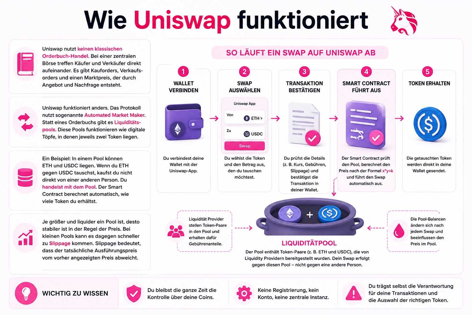 Wie Uniswap funktioniert