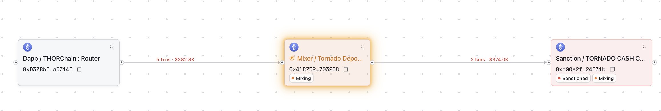 https://x.com/CertiKAlert/status/2084920866526114183/photo/2