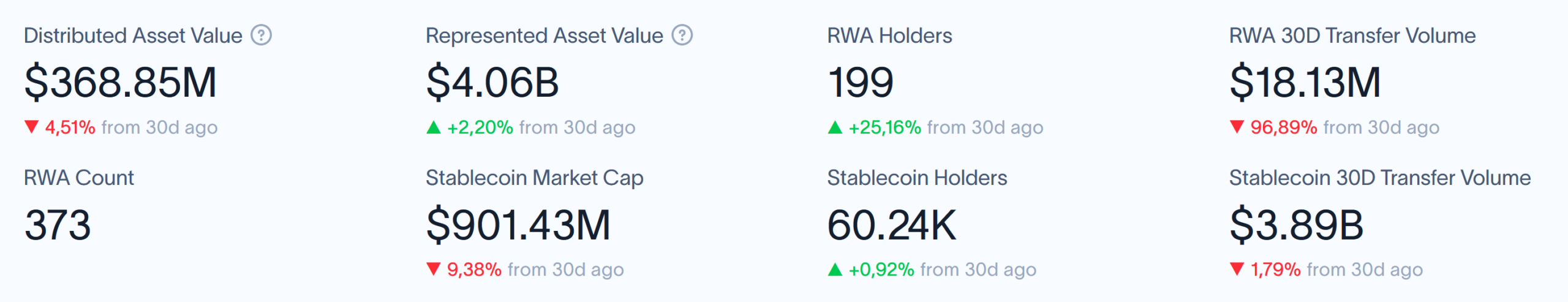 RWA.xyz-Daten zu Vermögenswerten, Haltern und Transfervolumen auf dem XRP Ledger