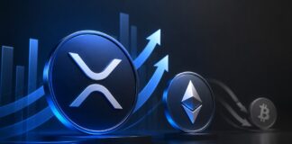 3D-Illustration im Bloomberg-Stil: prominente XRP- und Ethereum-Symbole mit Aufwärtspfeilen im Vordergrund, während Bitcoin im Hintergrund kleiner und schwächer dargestellt ist.