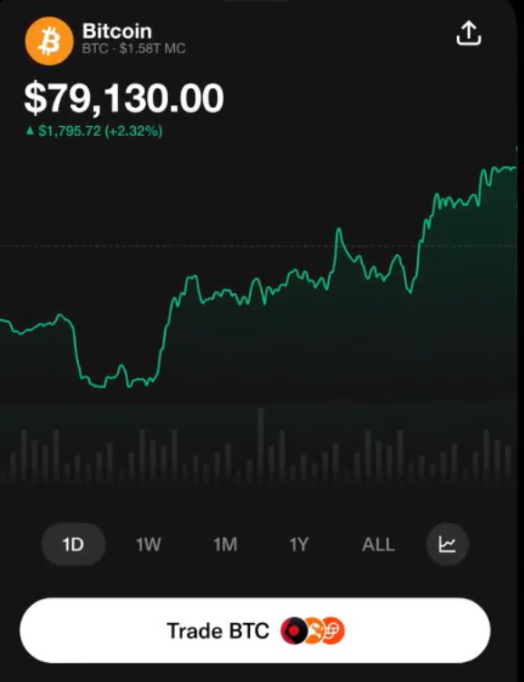 Bitcoin-Kursanzeige auf X mit BTC-Chart und direkter Trading-Funktion