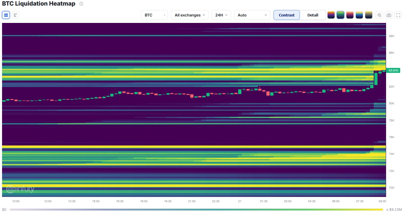 Bitcoin Liquidation Heatmap mit BTC-Kurs bei rund 83.900 US-Dollar und starken Liquiditätsclustern oberhalb von 84.000 US-Dollar