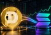 Illustration von Dogecoin und dem Solana-Logo vor einem steigenden Kurschart, symbolisch für den Start von Dogecoin auf Solana und mögliche Kursgewinne.
