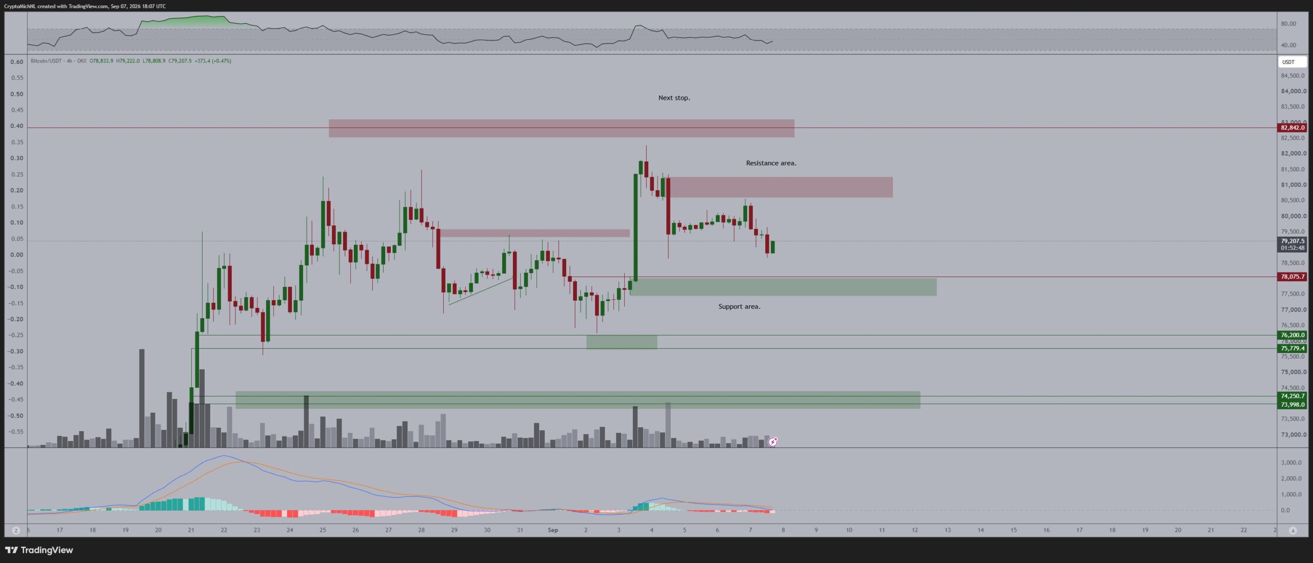 Bitcoin-Kursanalyse im 4-Stunden Chart