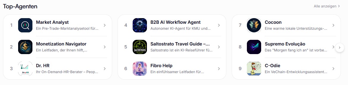 Übersicht der Top-KI-Agenten auf VeWorld.ai mit Anwendungen für Marktanalyse, Monetarisierung, HR, Reisen und VeChain-Entwicklung.