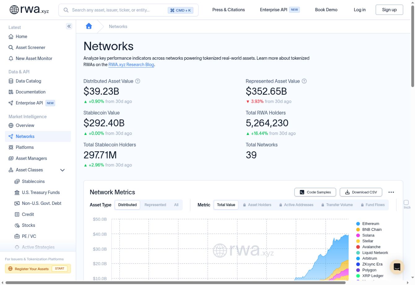 RWA.xyz-Übersicht zu tokenisierten RWAs
